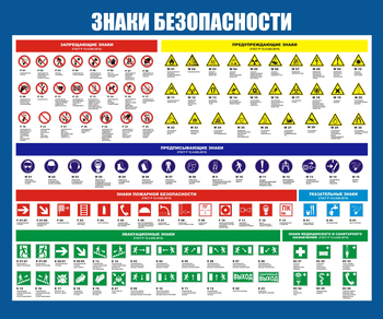 С50 Стенд знаки безопасности (1200х1000 мм, пластик ПВХ 3 мм, Прямая печать на пластик) - Стенды - Стенды по охране труда - Магазин охраны труда ohranatruda-shop.ru