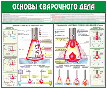 C35 Стенд основы сварочного дела (1200х1000 мм, пластик ПВХ 3 мм, алюминиевый багет золотого цвета) - Стенды - Тематические стенды - Магазин охраны труда ohranatruda-shop.ru