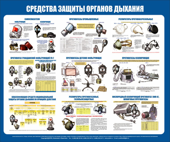 С85 Стенд средства защиты органов дыхания (1200х1000 мм, пластик ПВХ 3мм, Прямая печать на пластик  ) - Стенды - Стенды по гражданской обороне и чрезвычайным ситуациям - Магазин охраны труда ohranatruda-shop.ru